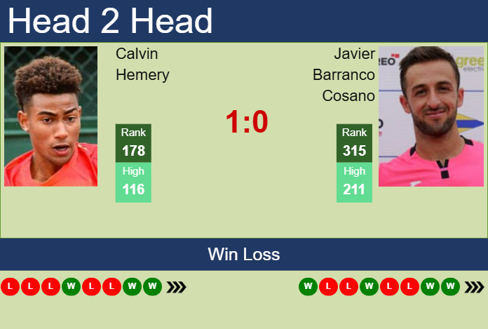 H2H, prediction of Calvin Hemery vs Javier Barranco Cosano in Troyes Challenger with odds, preview, pick | 4th July 2025