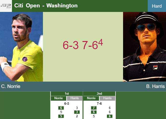 Prediction-and-head-to-head-Cameron-Norrie-vs-Billy-Harris