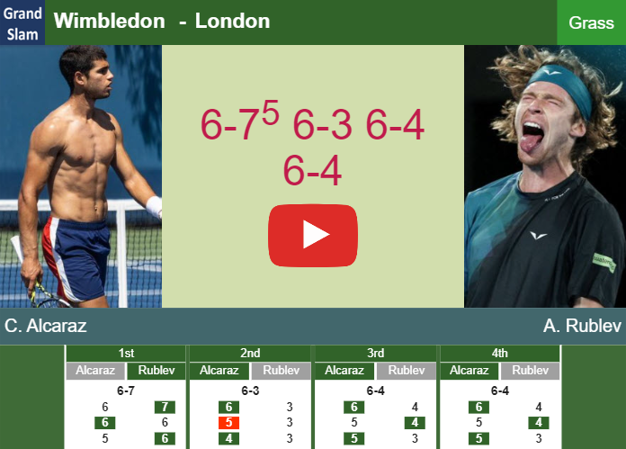 Prediction-and-head-to-head-Carlos-Alcaraz-vs-Andrey-Rublev