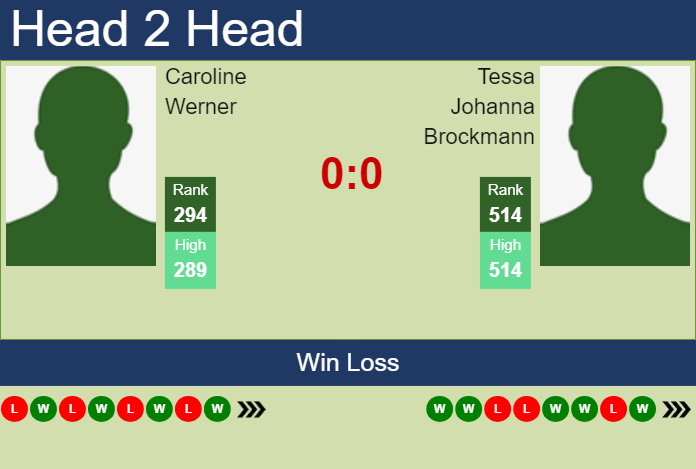 Prediction and head to head Caroline Werner vs. Tessa Johanna Brockmann