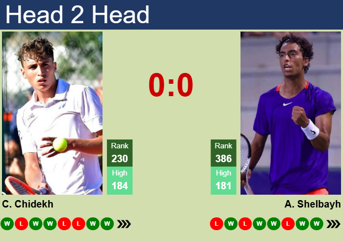 Prediction and head to head Clement Chidekh vs. Abedallah Shelbayh