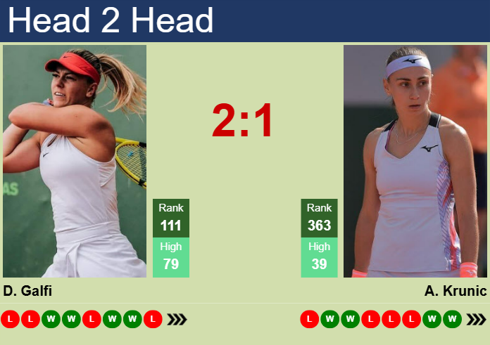 Prediction And Head To Head Dalma Galfi Vs. Aleksandra Krunic R138saugqg Prediction and head to head Dalma Galfi vs. Aleksandra Krunic