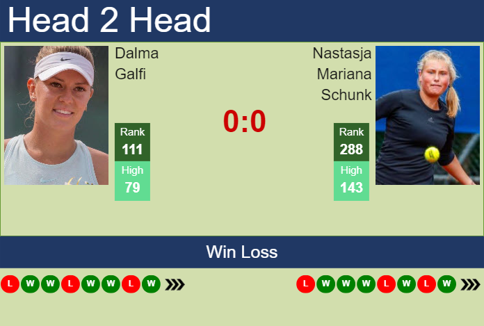 Prediction and head to head Dalma Galfi vs. Nastasja Mariana Schunk