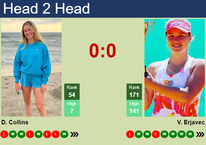 Prediction and head to head Danielle Rose Collins vs. Veronika Erjavec