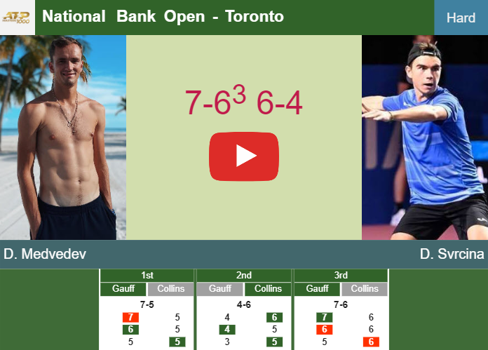 Prediction And Head To Head Daniil Medvedev Vs Dalibor Svrcina V33x7yfyfx Prediction-and-head-to-head-Daniil-Medvedev-vs-Dalibor-Svrcina