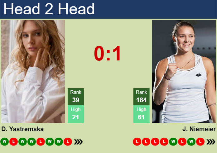 Prediction and head to head Dayana Yastremska vs. Jule Niemeier