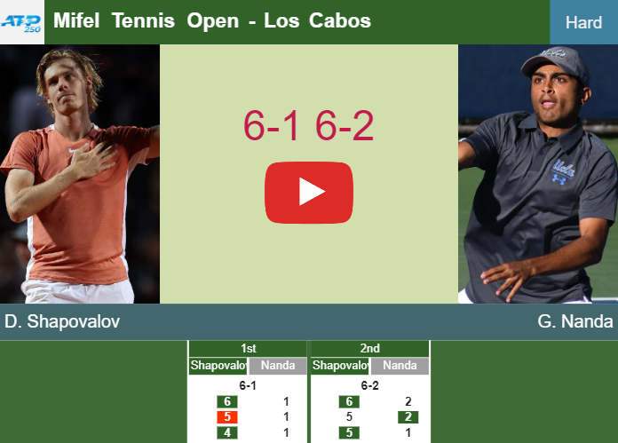 Prediction-and-head-to-head-Denis-Shapovalov-vs-Govind-Nanda