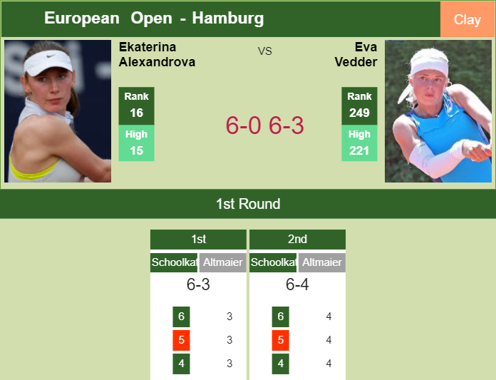Prediction-and-head-to-head-Ekaterina-Alexandrova-vs-Eva-Vedder