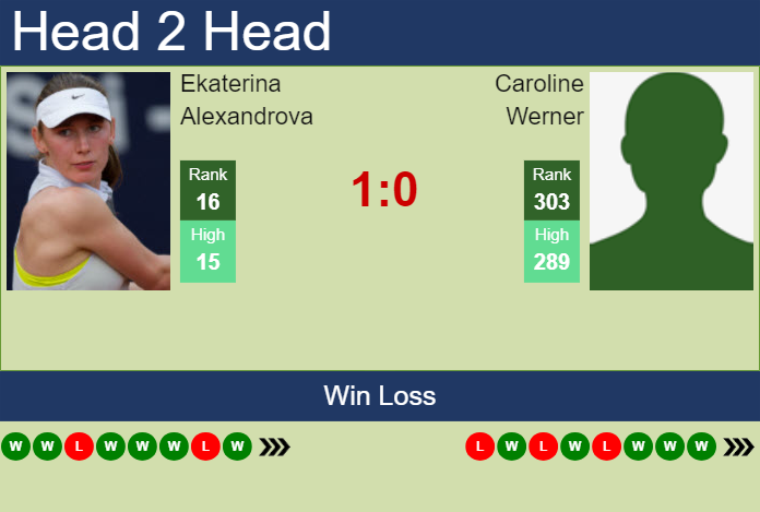 Prediction and head to head Ekaterina Alexandrova vs. Caroline Werner
