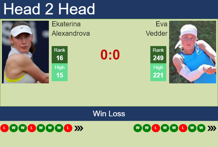 Prediction and head to head Ekaterina Alexandrova vs. Eva Vedder