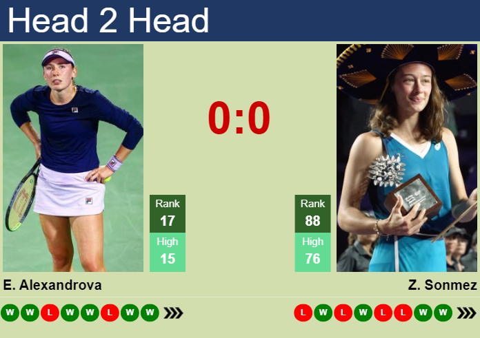 H2H, prediction of Ekaterina Alexandrova vs Zeynep Sonmez in Wimbledon with odds, preview, pick | 5th July 2025