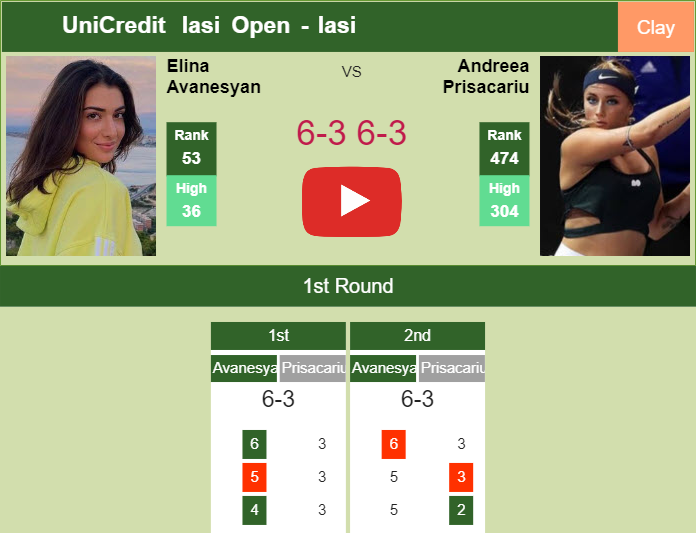 Elina Avanesyan conquers Prisacariu in the 1st round to set up a battle vs Lourdes Carle. HIGHLIGHTS – IASI RESULTS Prediction-and-head-to-head-Elina-Avanesyan-vs-Andreea-Prisacariu