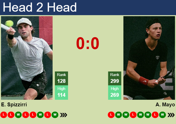 H2H, prediction of Eliot Spizzirri vs Aidan Mayo in Newport Challenger with odds, preview, pick | 9th July 2025
