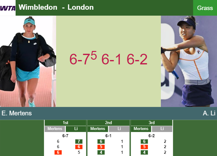 Prediction And Head To Head Elise Mertens Vs Ann Li Xmykeqyskb Prediction-and-head-to-head-Elise-Mertens-vs-Ann-Li