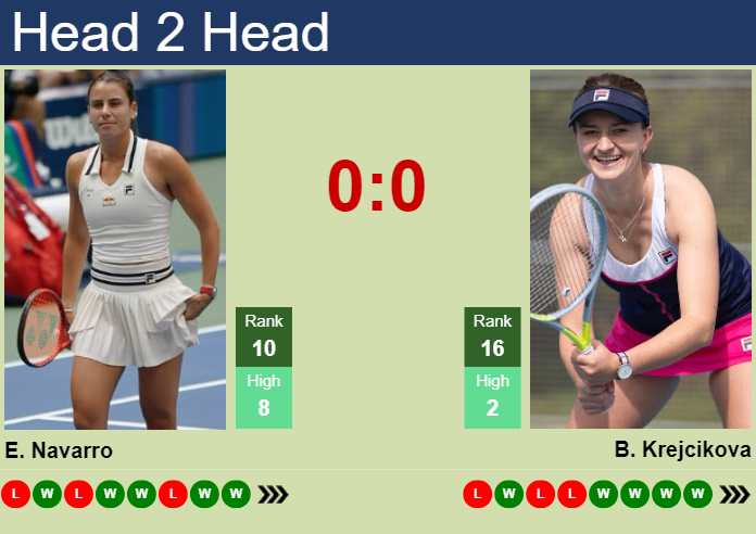 Prediction and head to head Emma Navarro vs. Barbora Krejcikova