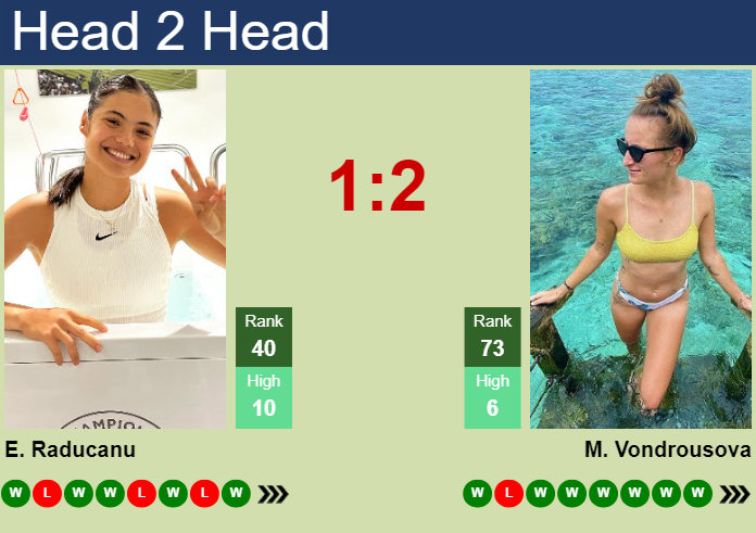 H2H, prediction of Emma Raducanu vs Marketa Vondrousova in Wimbledon with odds, preview, pick | 2nd July 2025