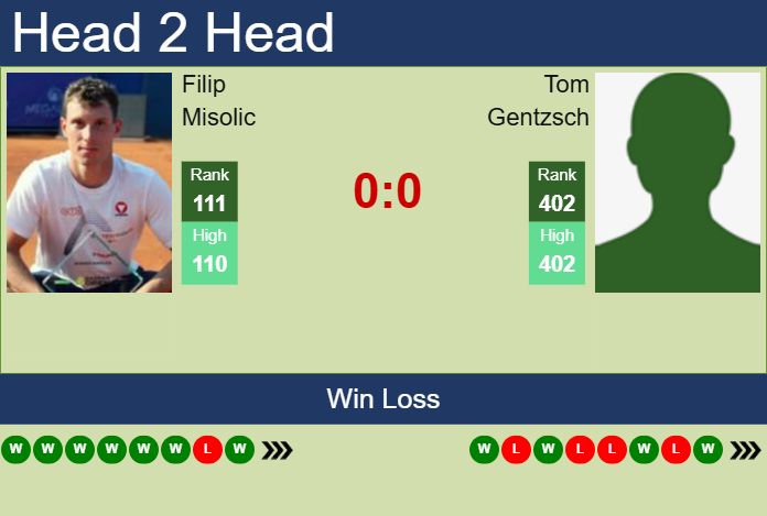 H2H, prediction of Filip Misolic vs Tom Gentzsch in Braunschweig Challenger with odds, preview, pick | 9th July 2025