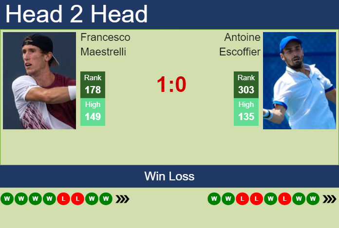 Prediction and head to head Francesco Maestrelli vs. Antoine Escoffier