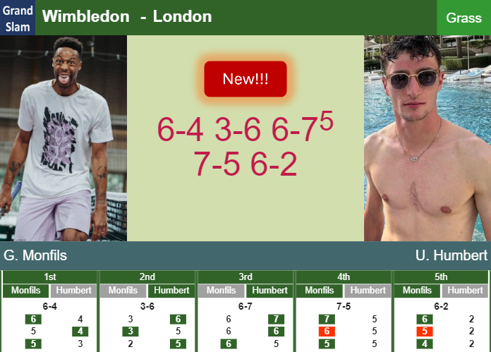 Prediction-and-head-to-head-Gael-Monfils-vs-Ugo-Humbert