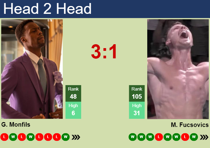 Prediction and head to head Gael Monfils vs. Marton Fucsovics