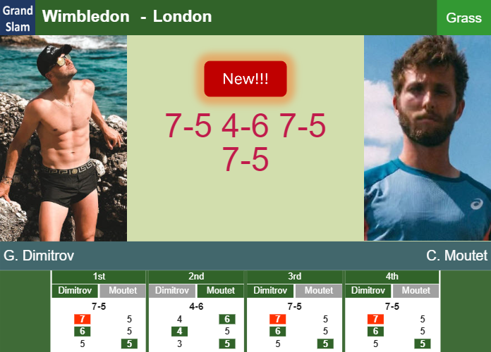 LIVE UPDATES. Grigor Dimitrov victorious over Moutet in the 2nd round – WIMBLEDON RESULTS