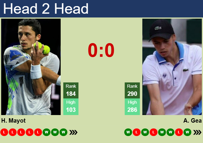 H2H, prediction of Harold Mayot vs Arthur Gea in Troyes Challenger with odds, preview, pick | 2nd July 2025