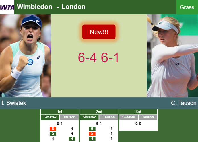 Prediction And Head To Head Iga Swiatek Vs Clara Tauson Hyl95h74jb Prediction-and-head-to-head-Iga-Swiatek-vs-Clara-Tauson