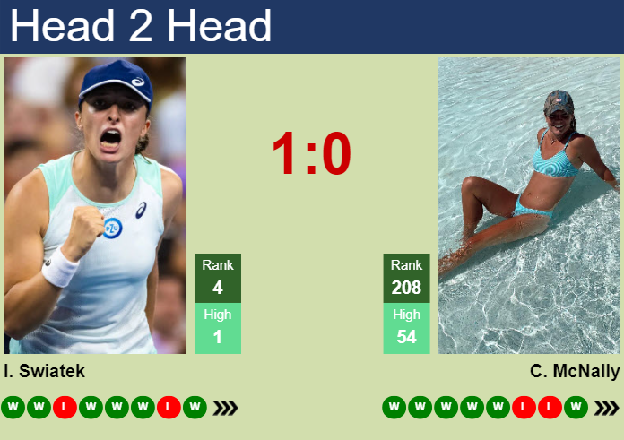 H2H, prediction of Iga Swiatek vs Caty McNally in Wimbledon with odds, preview, pick | 3rd July 2025