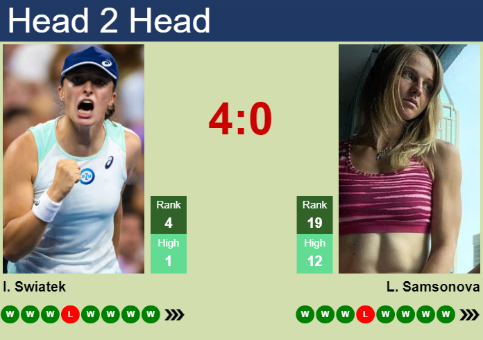 H2H, prediction of Iga Swiatek vs Liudmila Samsonova in Wimbledon with odds, preview, pick | 9th July 2025