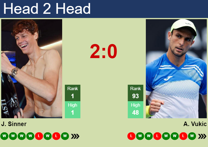 Prediction And Head To Head Jannik Sinner Vs. Aleksandar Vukic 58kc4soctj Prediction and head to head Jannik Sinner vs. Aleksandar Vukic