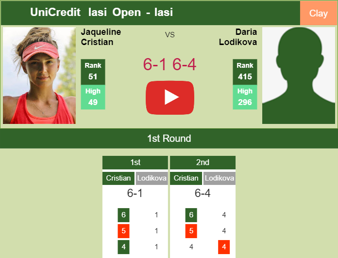 Prediction-and-head-to-head-Jaqueline-Cristian-vs-Daria-Lodikova