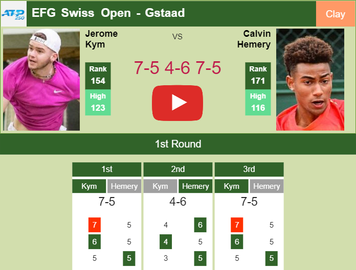 Prediction-and-head-to-head-Jerome-Kym-vs-Calvin-Hemery