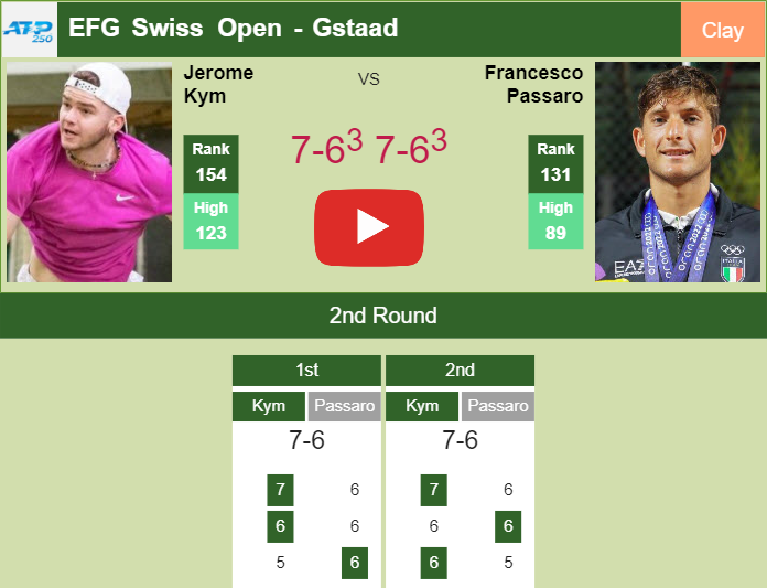 Prediction And Head To Head Jerome Kym Vs Francesco Passaro Sfbuvztoy8 Prediction-and-head-to-head-Jerome-Kym-vs-Francesco-Passaro
