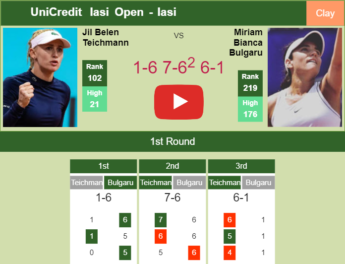 Prediction-and-head-to-head-Jil-Teichmann-vs-Miriam-Bianca-Bulgaru