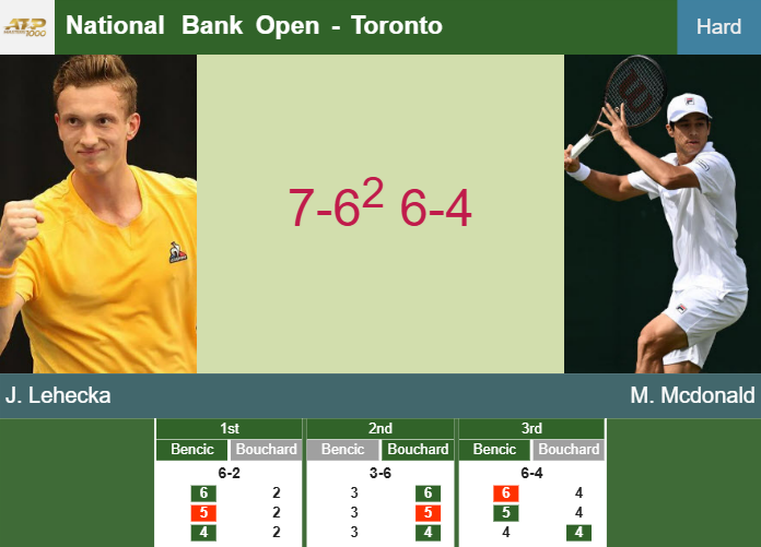 Prediction-and-head-to-head-Jiri-Lehecka-vs-Mackenzie-Mcdonald