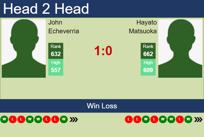 Prediction and head to head John Echeverria vs. Hayato Matsuoka