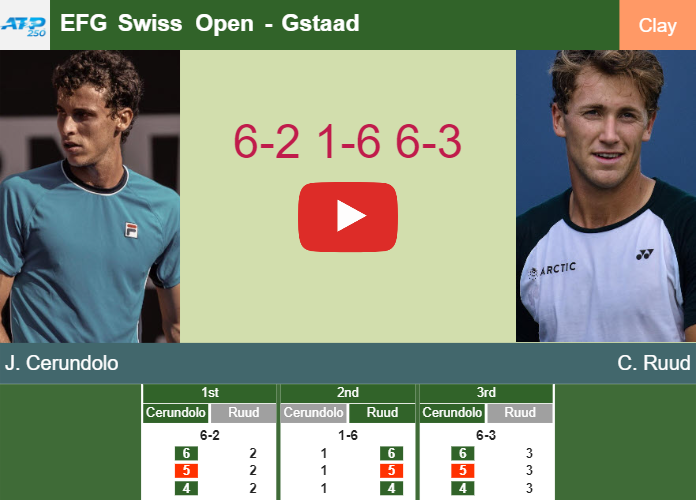 Prediction-and-head-to-head-Juan-Manuel-Cerundolo-vs-Casper-Ruud