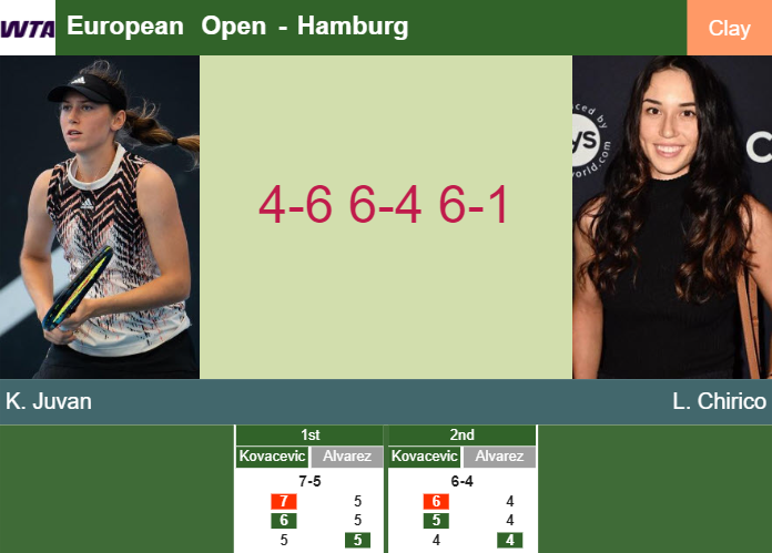 Prediction-and-head-to-head-Kaja-Juvan-vs-Louisa-Chirico