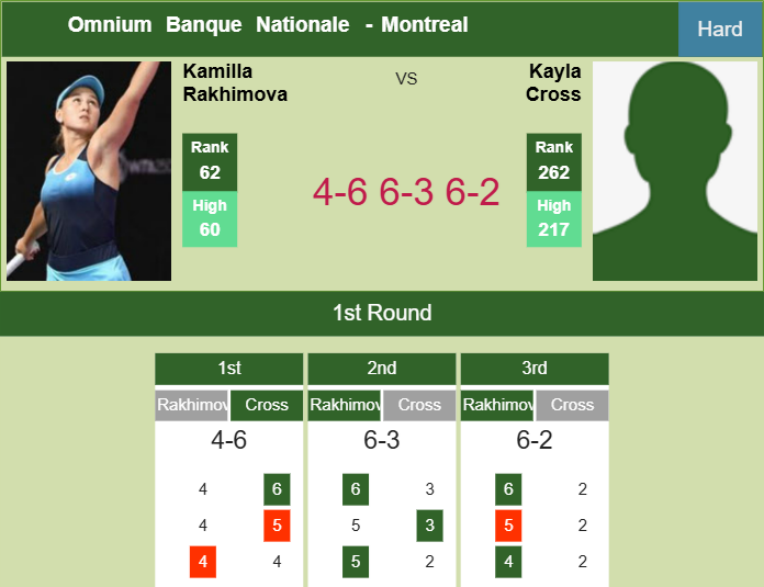 Prediction-and-head-to-head-Kamilla-Rakhimova-vs-Kayla-Cross