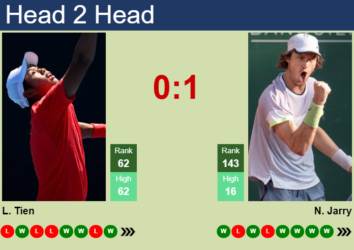 H2H, prediction of Learner Tien vs Nicolas Jarry in Wimbledon with odds, preview, pick | 2nd July 2025
