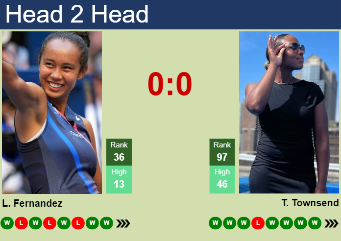 Prediction and head to head Leylah Annie Fernandez vs. Taylor Townsend