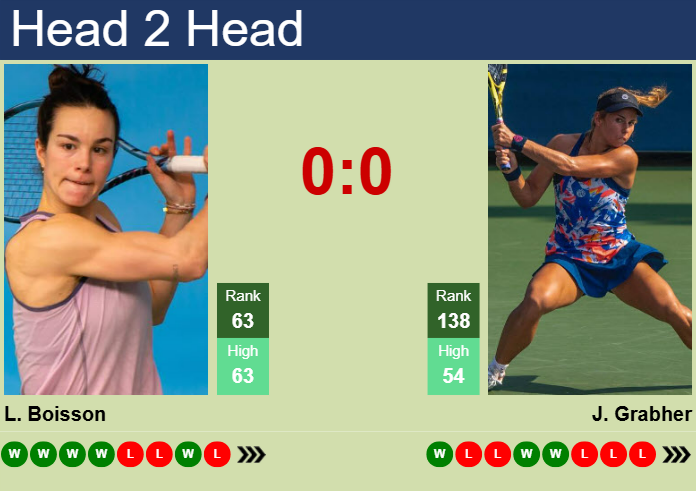 Prediction and head to head Lois Boisson vs. Julia Grabher