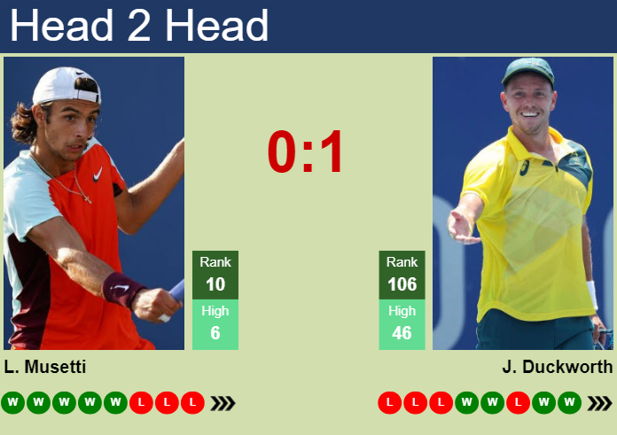 Prediction And Head To Head Lorenzo Musetti Vs. James Duckworth 6pjobjavtg Prediction and head to head Lorenzo Musetti vs. James Duckworth