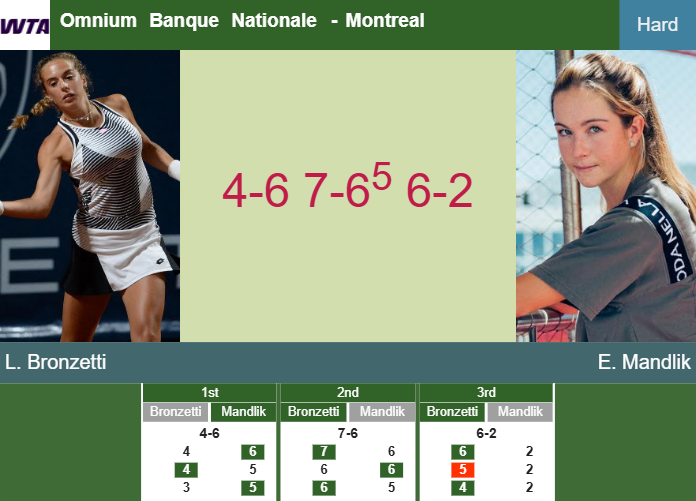 Prediction-and-head-to-head-Lucia-Bronzetti-vs-Elizabeth-Mandlik