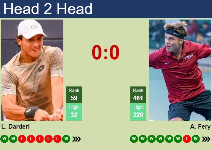 H2H, prediction of Luciano Darderi vs Arthur Fery in Wimbledon with odds, preview, pick | 2nd July 2025