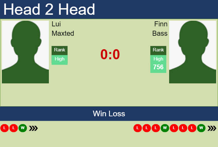 Prediction and head to head Lui Maxted vs. Finn Bass