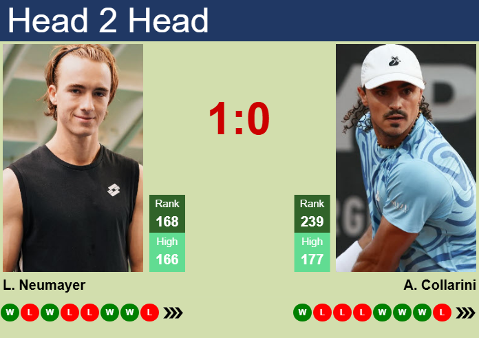 Prediction and head to head Lukas Neumayer vs. Andrea Collarini