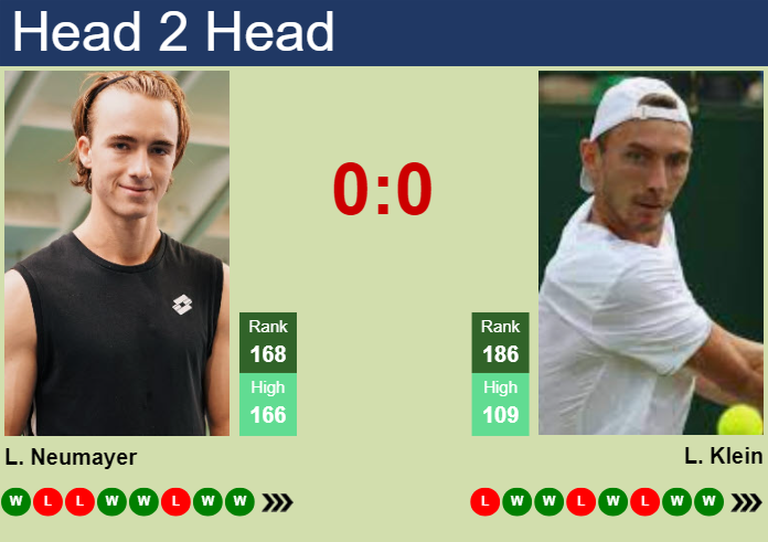 H2H, prediction of Lukas Neumayer vs Lukas Klein in San Marino Challenger with odds, preview, pick | 18th July 2025