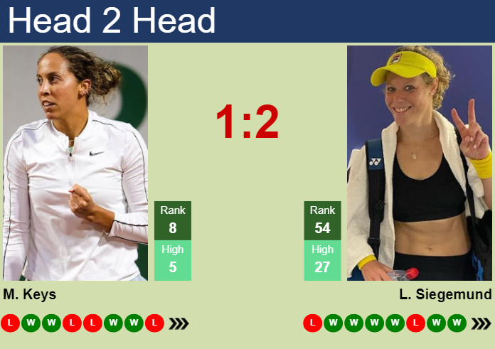 Madison Keys vs. Laura Siegemund Omnium Banque Nationale