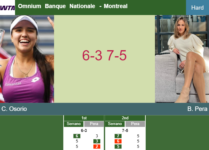 Prediction-and-head-to-head-Maria-Camila-Osorio-Serrano-vs-Bernarda-Pera